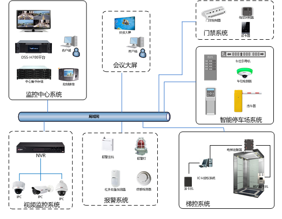 合肥監控|合肥監控耀岳|合肥監控安裝|合肥監控公司|合肥監控安裝公司|合肥安防監控公司|合肥網絡監控安裝|合肥監控攝像機安裝|合肥遠程監控系統|合肥車牌識別公司|合肥樓宇對講公司|合肥防盜報警公司|合肥門禁考勤公司|——合肥耀岳智能科技有限公司